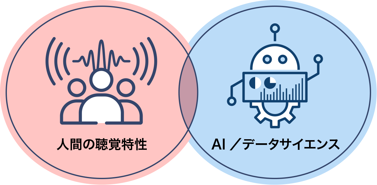 AI/データサイエンス