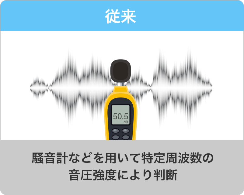 従来の計測法