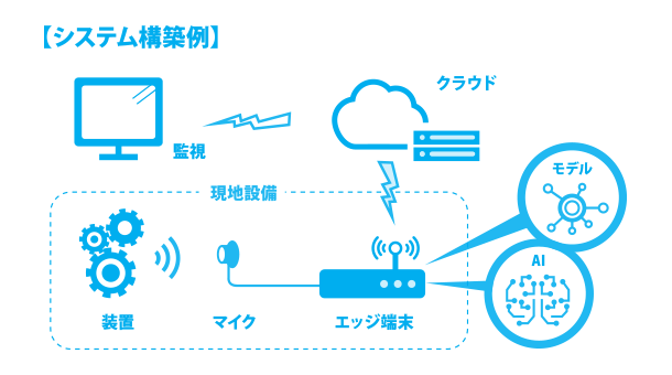 遠隔監視タイプ