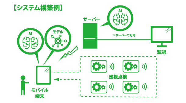 オフラインタイプ