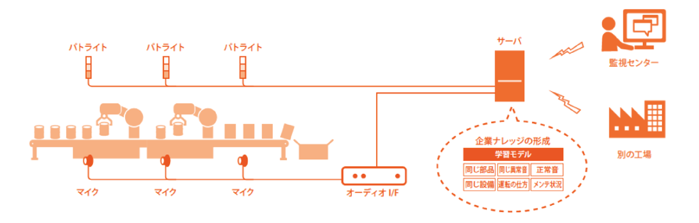 Mononeアルゴリズムの図