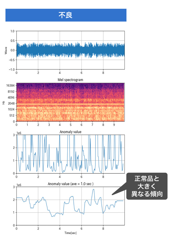 不良時の波形