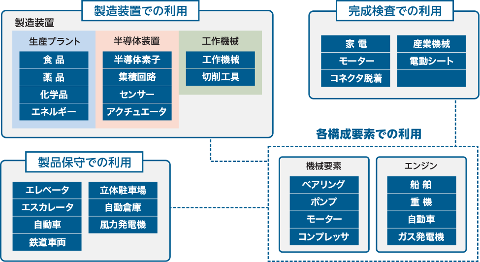 Mononeの適用実績図